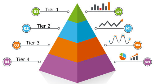 Diagram illustrating a four-tier link-building structure